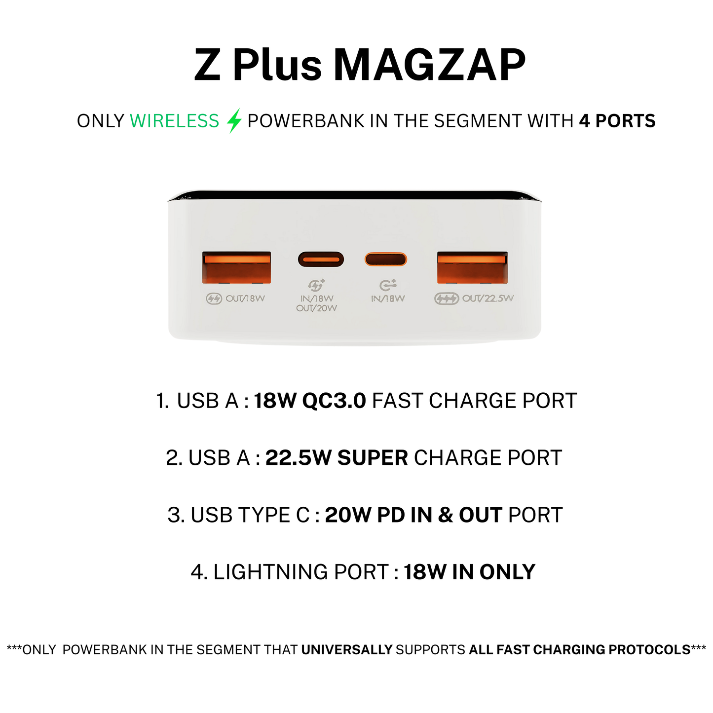 Z Plus MagZap 20000 mAh Wireless Premium Power Bank, MagSafe-Compatible, Led Display, Compatible with iPhone 16, 15, 14, 13, 12 Series, 15W & 22.5w Fast Charging, for All Qi Enabled Devices